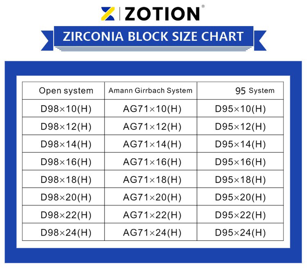 Multilayer Preshaded Dental Zirconia Material Zirconium Block For Dental Lab size Multilayer Preshaded Dental Zirconia Material Zirconium Block For Dental Lab size