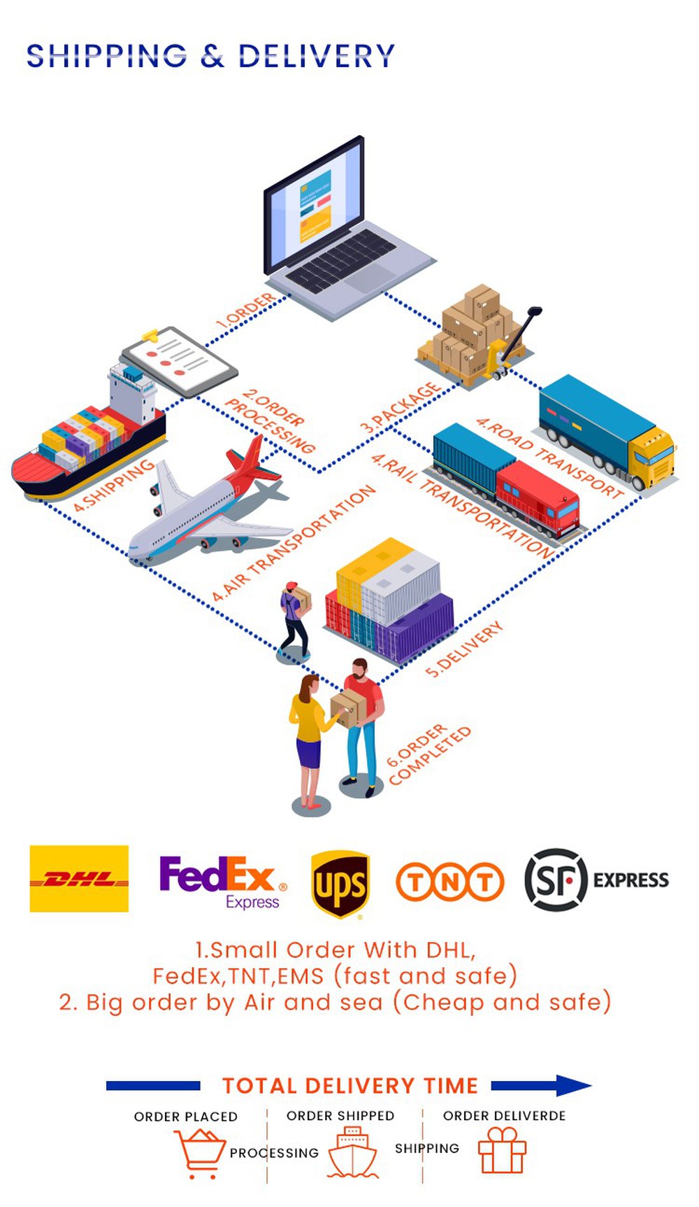 Multilayer Preshaded Dental Zirconia Material Zirconium Block For Dental Lab shipping Multilayer Preshaded Dental Zirconia Material Zirconium Block For Dental Lab shipping